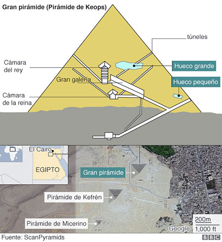 piramide3